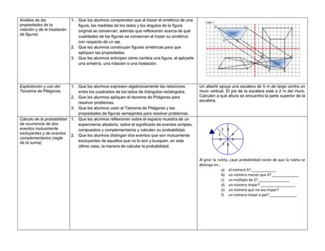 Rubrica De Evaluaci N Para El Examen Final Del Ero De Secundaria Ppt