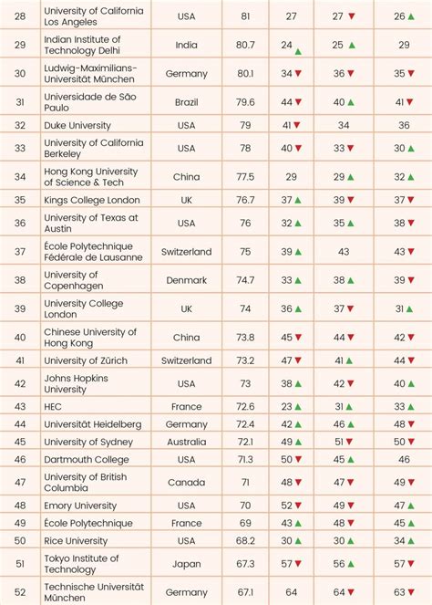 Global University Rankings 2021 - Youth Incorporated