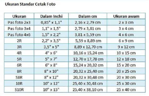 Detail Jenis Jenis Ukuran Foto Koleksi Nomer 7