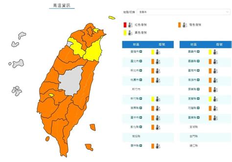 快訊 17縣市高溫特報！整個台灣烤番薯 13縣市極端高溫