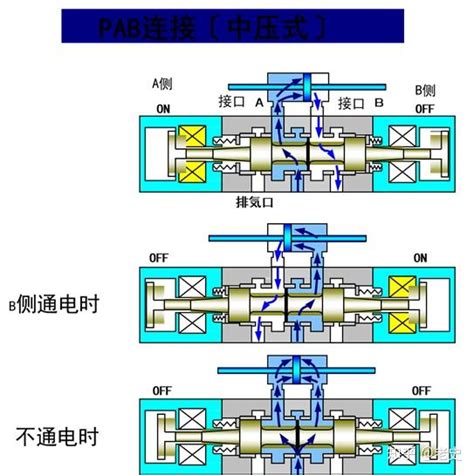 简要了解电磁阀 知乎