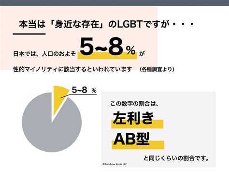 2 性の多様性、sogie・lgbtとは オンラインによるlgbt研修・ダイバーシティ導入に関する相談なら レインボーノッツ合同会社