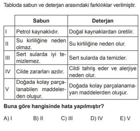 10 Sınıf Kimya Test 20 Kimya Her Yerde 2 Test Çöz Dersyap