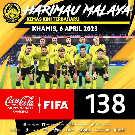 Muhamad Syazwan Jr On Twitter Rt Fam Malaysia Ranking Harimau