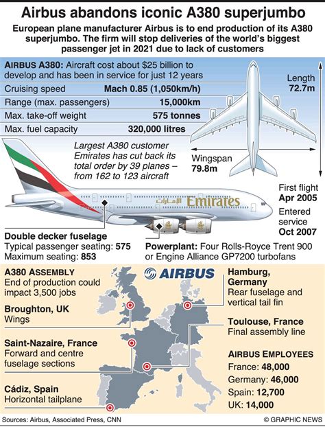 Pin By Radialv On Civil Aviation Airbus A380 Airbus Civil Aviation