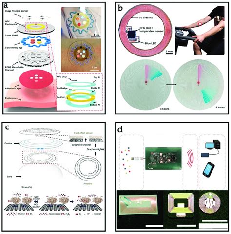 Applications For Biochemical Signals Monitoring A Schematic