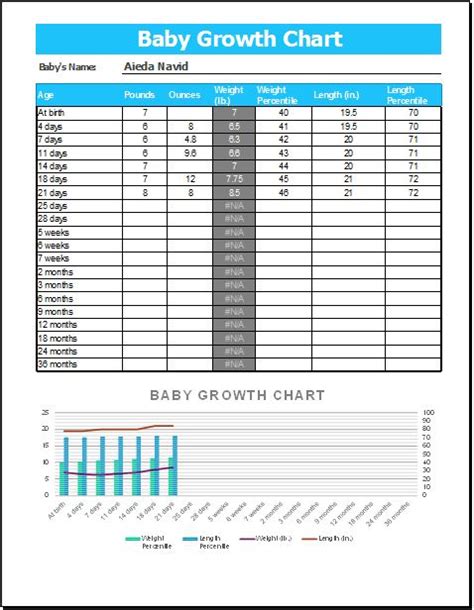 Baby Growth Chart Template for MS EXCEL | Word & Excel Templates