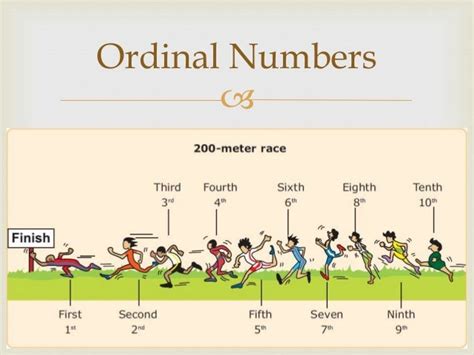 Ordinal numbers