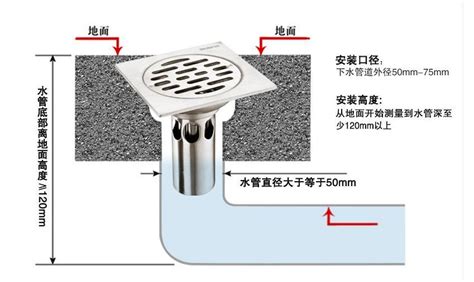 新房装修地漏该如何选收下这份地漏选择指南 知乎