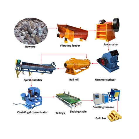 5 Tons Rock Gold Beneficiation Equipment Small Scale Processing Plant