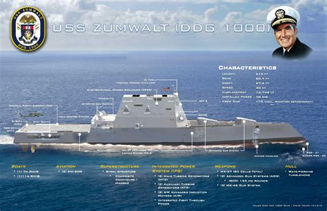 New External DDG-1000 Mast Reduces Ship’s Stealth From Original Design ...