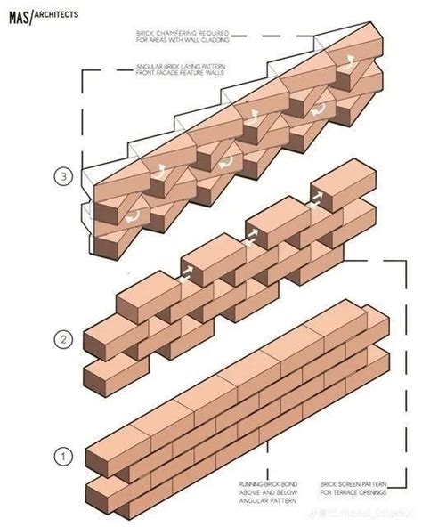 Pin By Unah Tahay On Expre Brick House Designs Facade Architecture