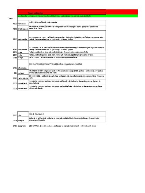 1.RAZ - Medicinska Sestra - Tehnicar Opce Njege 1.razred | PDF