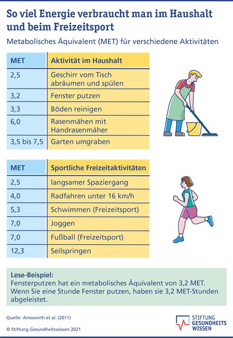 Wie Viel Bewegung Brauche Ich Stiftung Gesundheitswissen