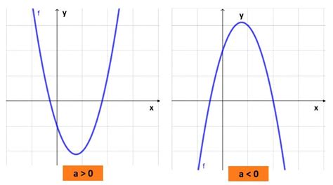 Função Quadrática