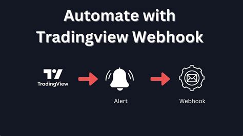 Algo Trading With Trading View Nextlevelbot How To Use Unique Wehbook