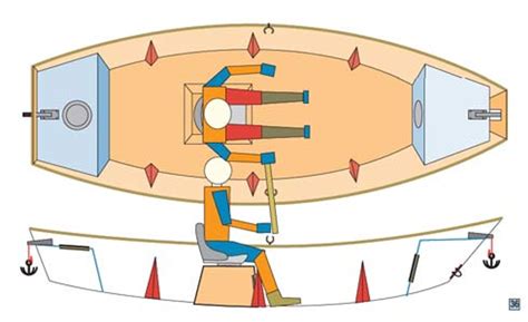 Mini Mac Drift Boat Plans Pdf Duckworks Boat Builders Supply