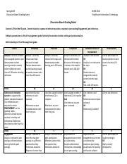 DB Rubric Spring 2023 Pdf Spring 2023 Discussion Board Grading Rubric