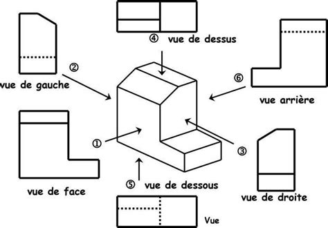 The Diagram Shows How To Make An Object With Different Shapes And Sizes