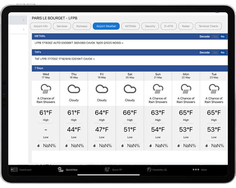 Global Aviation Weather Pilot Weather Preflight Weather Universal