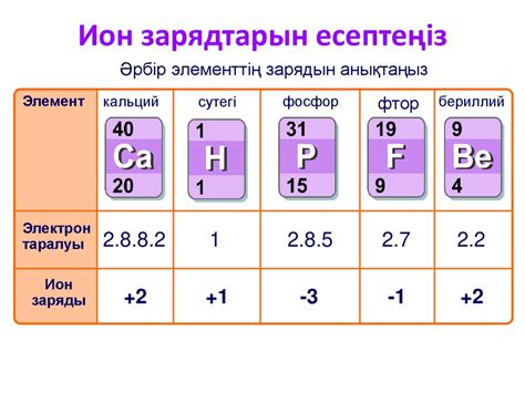 Иондық байланыс - презентация онлайн