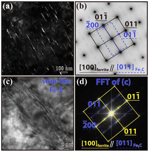 Metals Free Full Text Investigation Of Strain Induced Precipitation