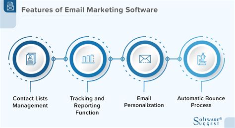 Best Email Marketing Software Compare Top Email Marketing Tools