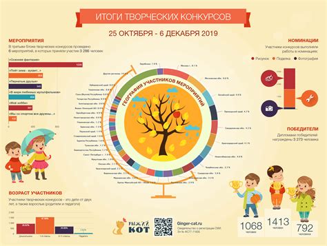 Инфографика год
