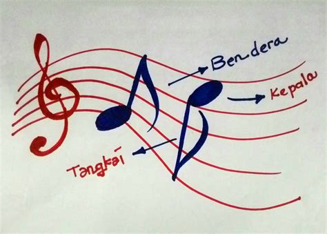 Notasi Angka Dan Notasi Balok Jenis Notasi Musik