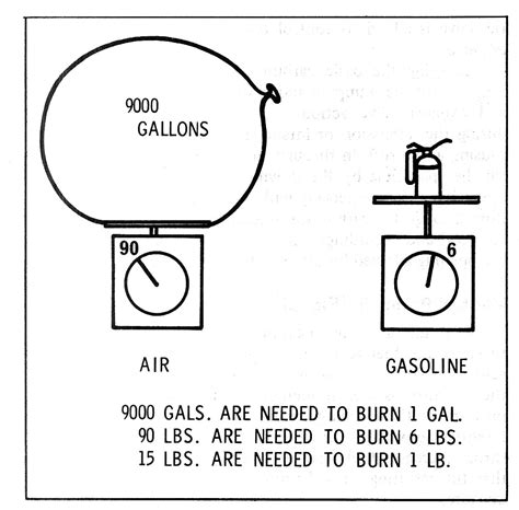 Air Fuel Ratio