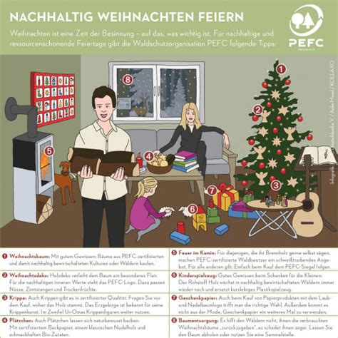 Nachhaltig Weihnachten Feiern Infografik Anaysieren TeachSam Projket