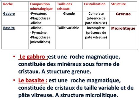 Cours Formation Des Roches Magmatiques Pptx