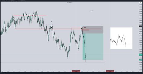 Cme Mini Esh Chart Image By Traderajsbaaf Tradingview