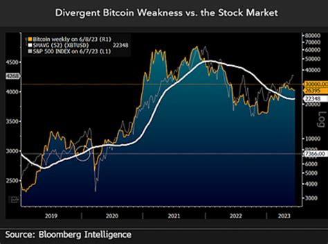 Bloomberg Analyst Mike McGlone Issues Warning Says Bitcoin BTC May