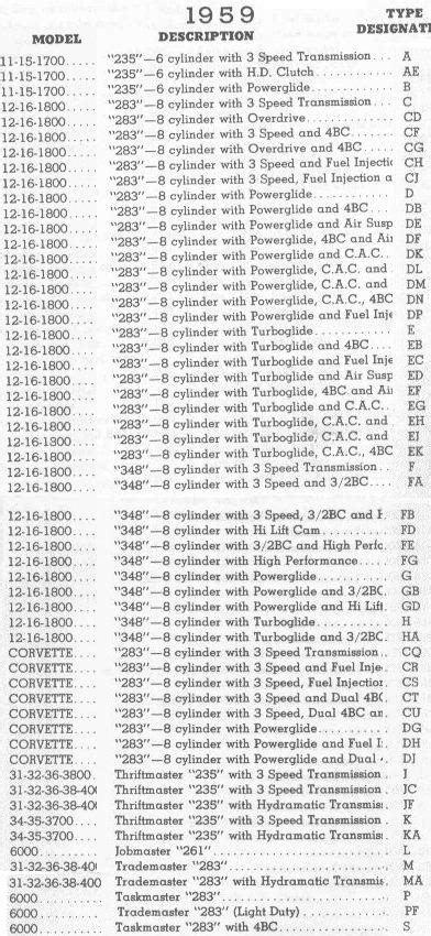 Chevy Engine Suffix Codes