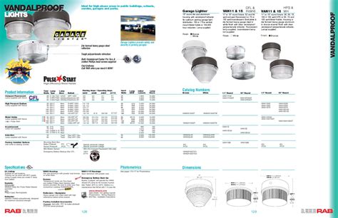 RAB Lighting Catalog by Alcon Lighting - Issuu