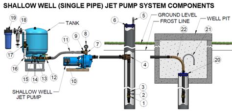 Yard Well Pump Set Up Diagram What Components Are Used In A