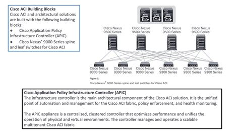 Aci Cisco