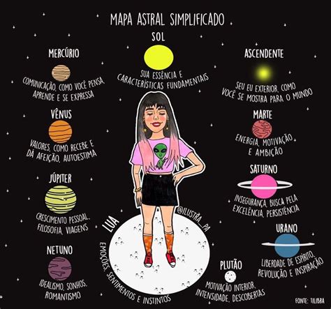 Ilustrações Paloma N s Instagram post MAPA ASTRA SIMPLIFICADO