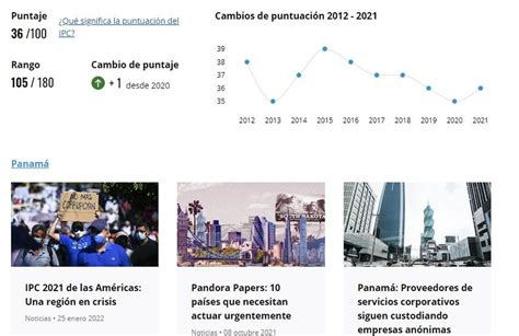 Ranking De La Corrupción En América Latina ¿qué Posición Ocupa Panamá