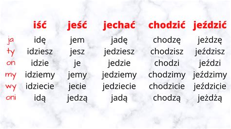 Iść chodzić jechać jeździć jeść Polish Native