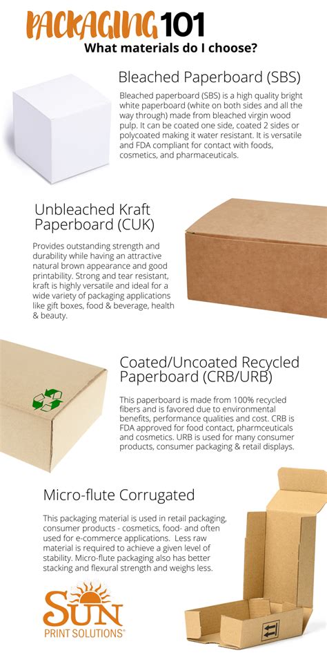 Packaging Sun Print Solutions Sun Print Solutions