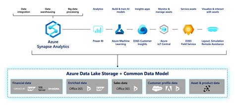 Execute Azure Machine Learning Pipelines In Azure Data Factory Or