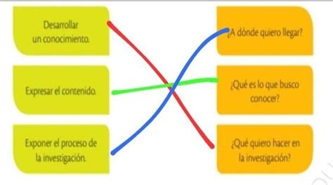 Relaciona Las Causas Con Los Efectos Une Con L Neas Seg N Corresponda