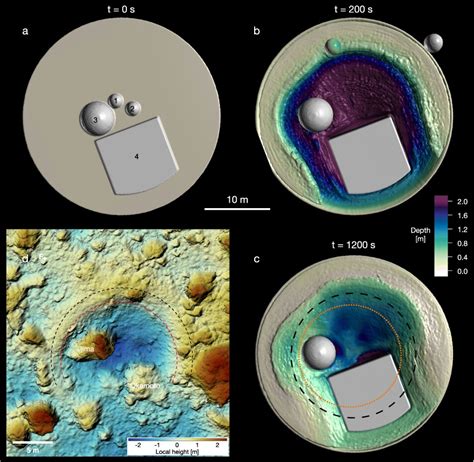 Asteroid Impact Simulation Planaterium Brasilia