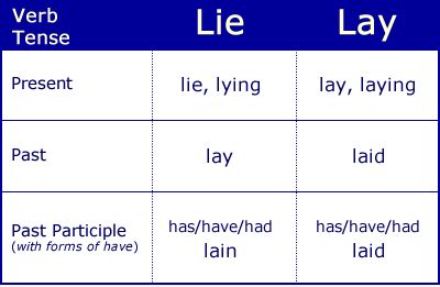 What is the difference between lay and lie? - Medellin Buzz