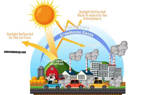 Why Is Solar Energy Better Than Fossil Fuels Expert Opinion