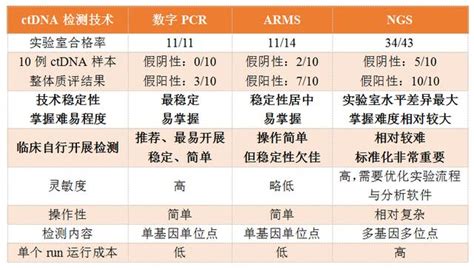 循環腫瘤dna的檢測方法（下篇） 每日頭條