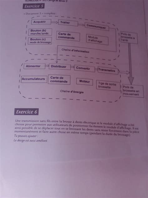 Devoir 5 Technologie 3eme 3ème Technologie