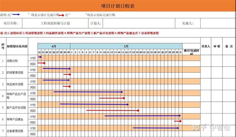 干货分享 Excel甘特图的特点以及260套甘特图模板下载 知乎